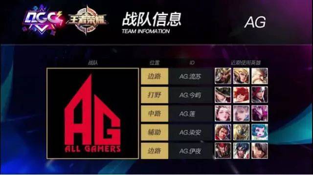 G联盟最佳