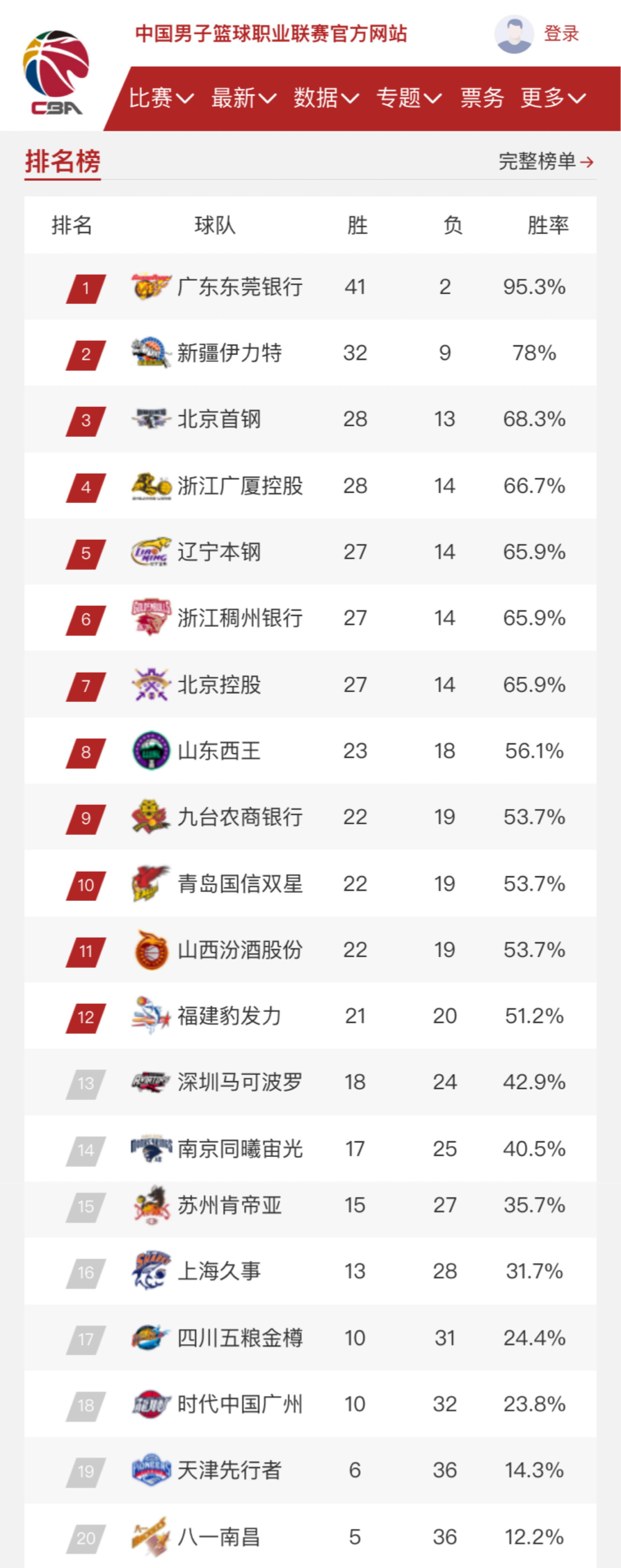 球界的霸主