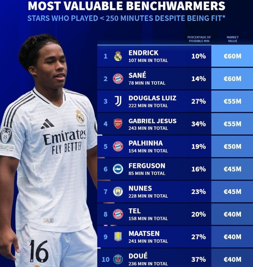 洲足坛的劲 洲足坛的劲