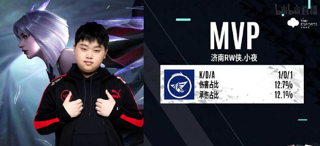 出色表现依 出色表现依