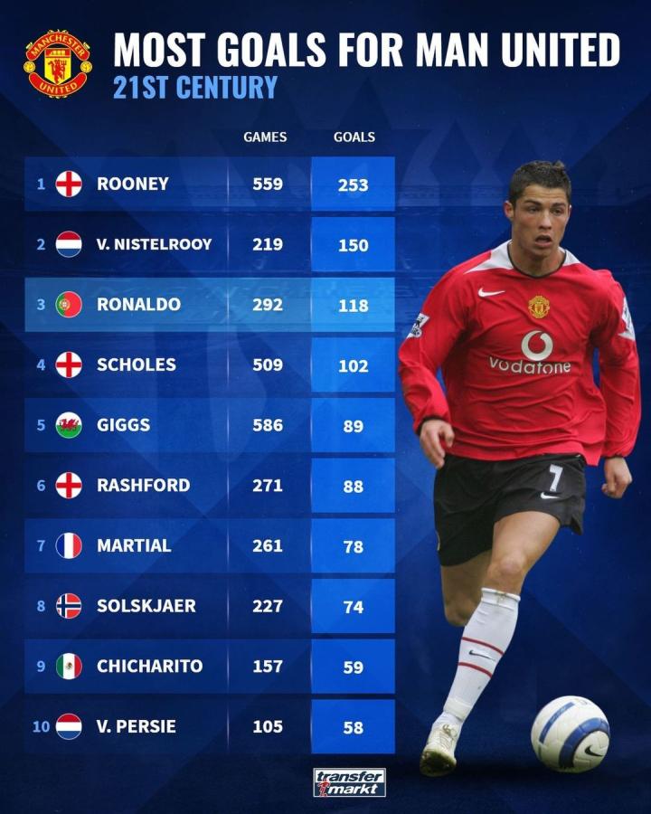 因素之一 因素之一