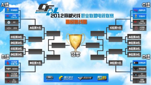 上有所突破 上有所突破