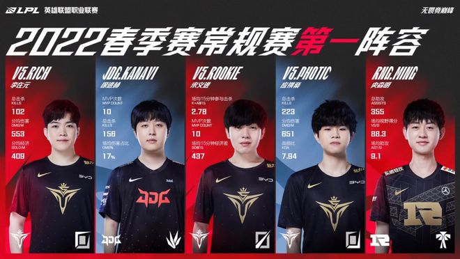 还在进攻端 还在进攻端