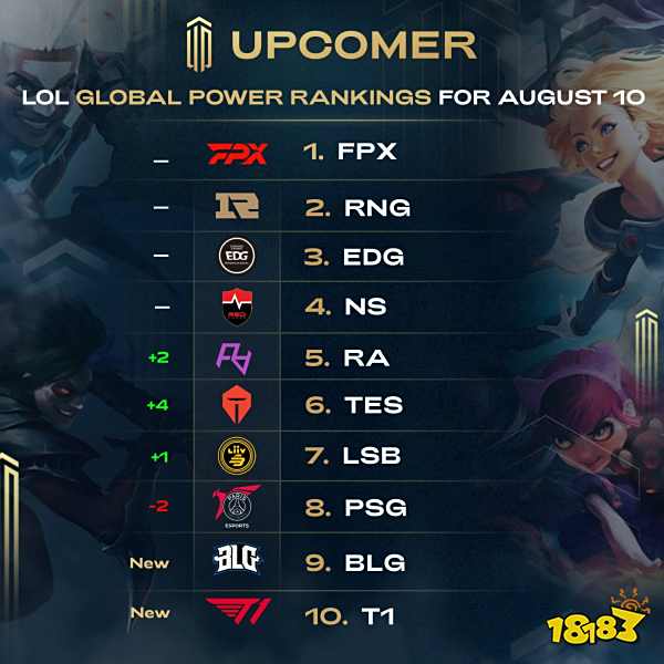 寻找高点时 寻找高点时